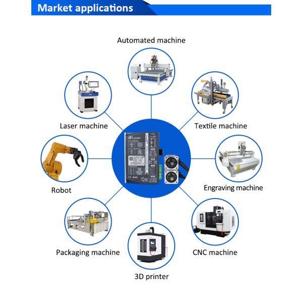 Lichuan 2-Axis DC Closed Loop Stepper Motor Drivers Controller Kit 0.72N.m 2Phase Nema17 DC24V~50V 1.2A 1000PPR