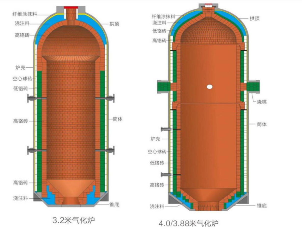 Chromium-containing Coal Slag Erosion Resistant Clay Refractory Brick for High-Temperature Gas Stream Abrasion