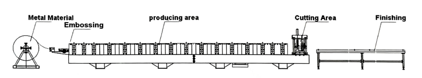 Floor Deck Roll Forming Machine Double Layer Corrugated Roof Sheet Roll Forming Machine Roof Panel Roll Former Equipment Panel Roll Former Equipment