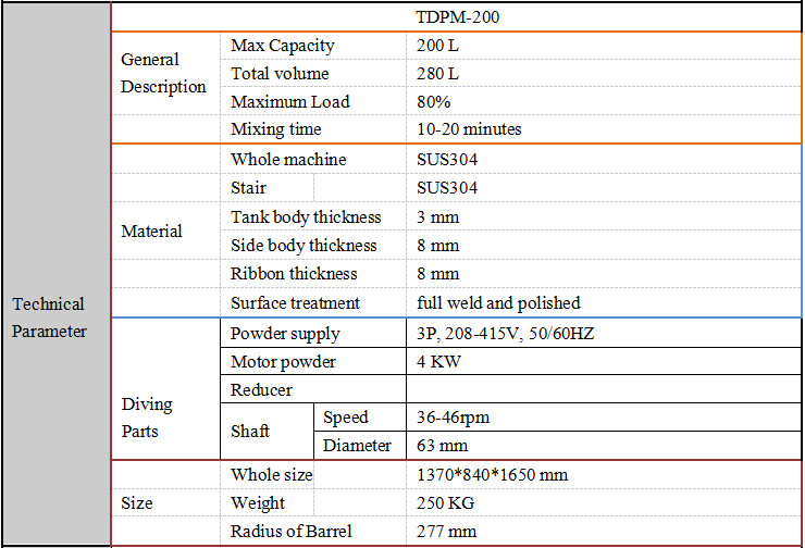 Coffee Powder Ribbon Mixer Machine Manual Discharging Way Mirror Polished Mixing Tank