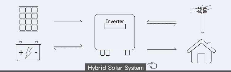 Bluesun Mono Solar Half Cell 375watt Pv Range 36v 360w 370w 375w Solar System for Home Use