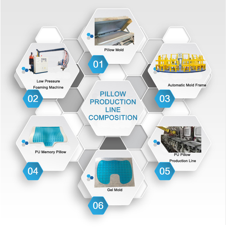High Density Ice Cooling Polyurethane Memory Foam Gel Pillow
