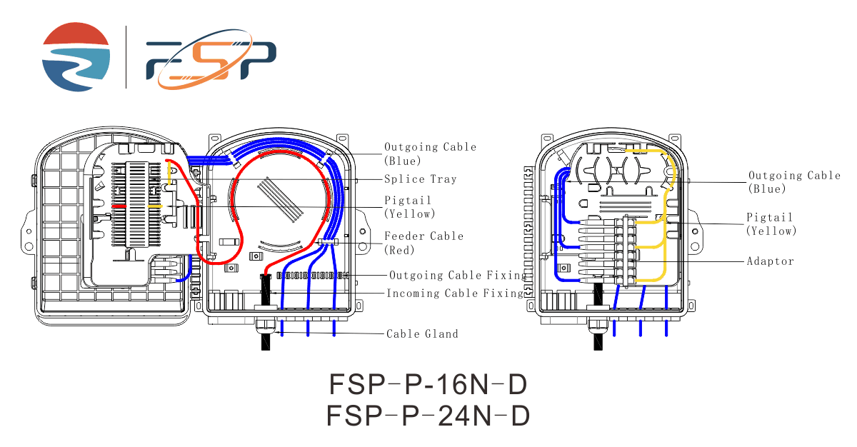 5 16 Port Outdoor FTTH Fiber Optic Terminal Box for Wired LAN Network 24 Core Capacity