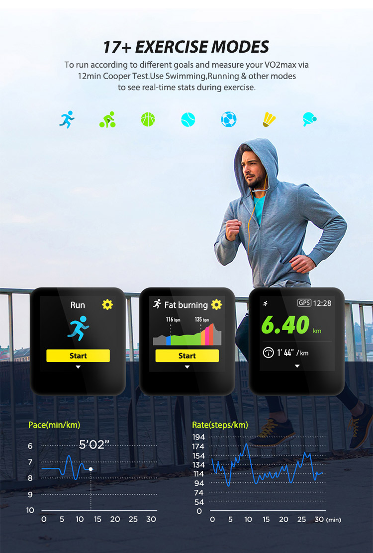 4G IP68 IP67 Smart Positioning Watches