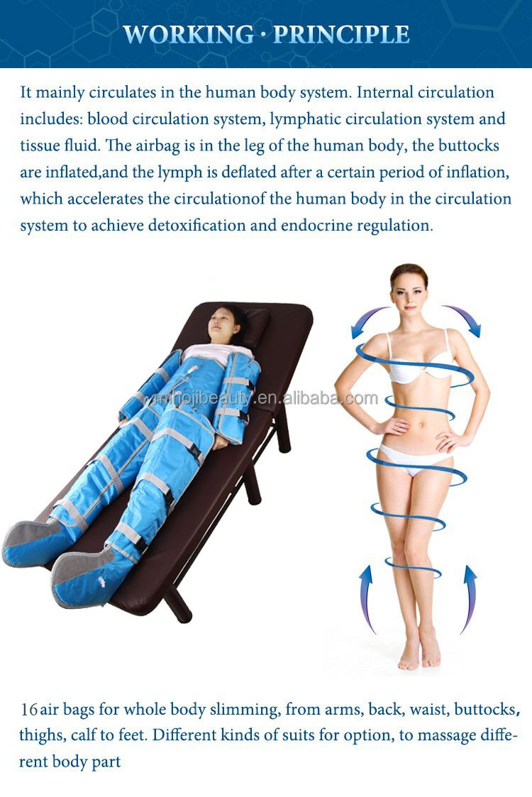 Waterproof Infrared Pressotherapy Machine Lymphatic Drainage with US Plugs