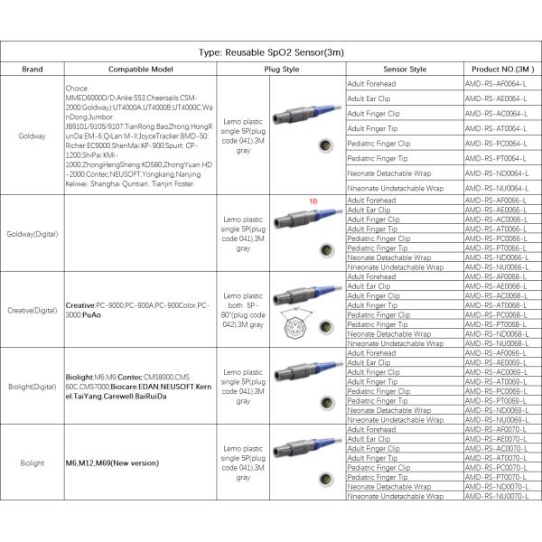 Goldway 4000B 5P Reusable SpO2 Sensor Clinics And Medical Cables Reusable Pulse Oximeter Sensor