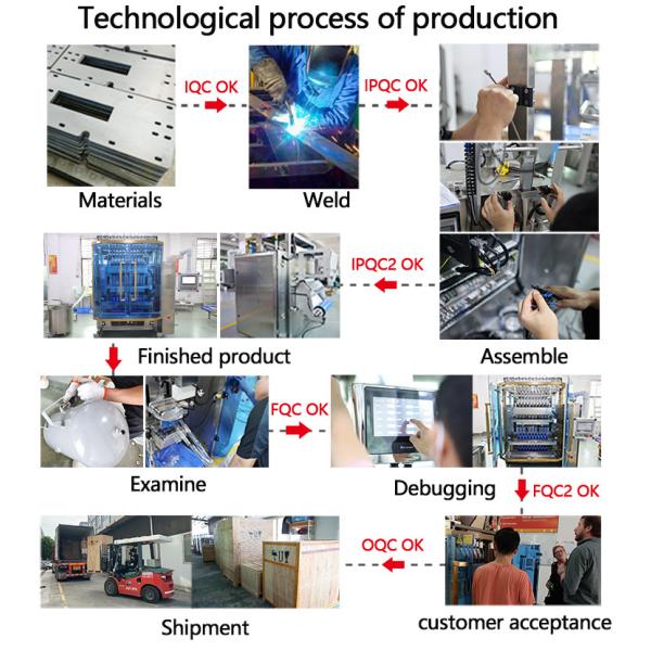 High Speed Automatic Liquid Paste Packing Machine for Medicine / Pear Paste / Honey