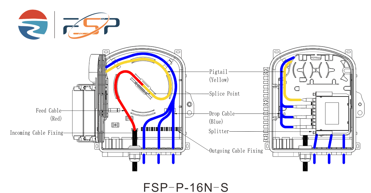 5 16 Port Outdoor FTTH Fiber Optic Terminal Box for Wired LAN Network 24 Core Capacity