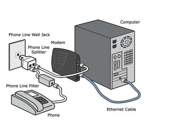 Origin ABS 94HB Housing RJ11 Telephone Modem ADSL Splitter with Cable and Cable Included