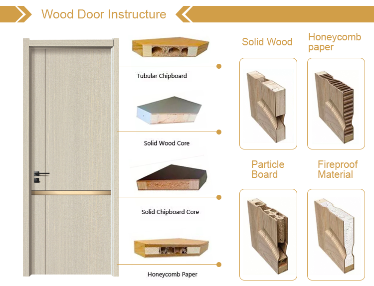 Waterproof Paint Solid Wood Door Postmodern Flat Frame Design For Bedroom Bathroom