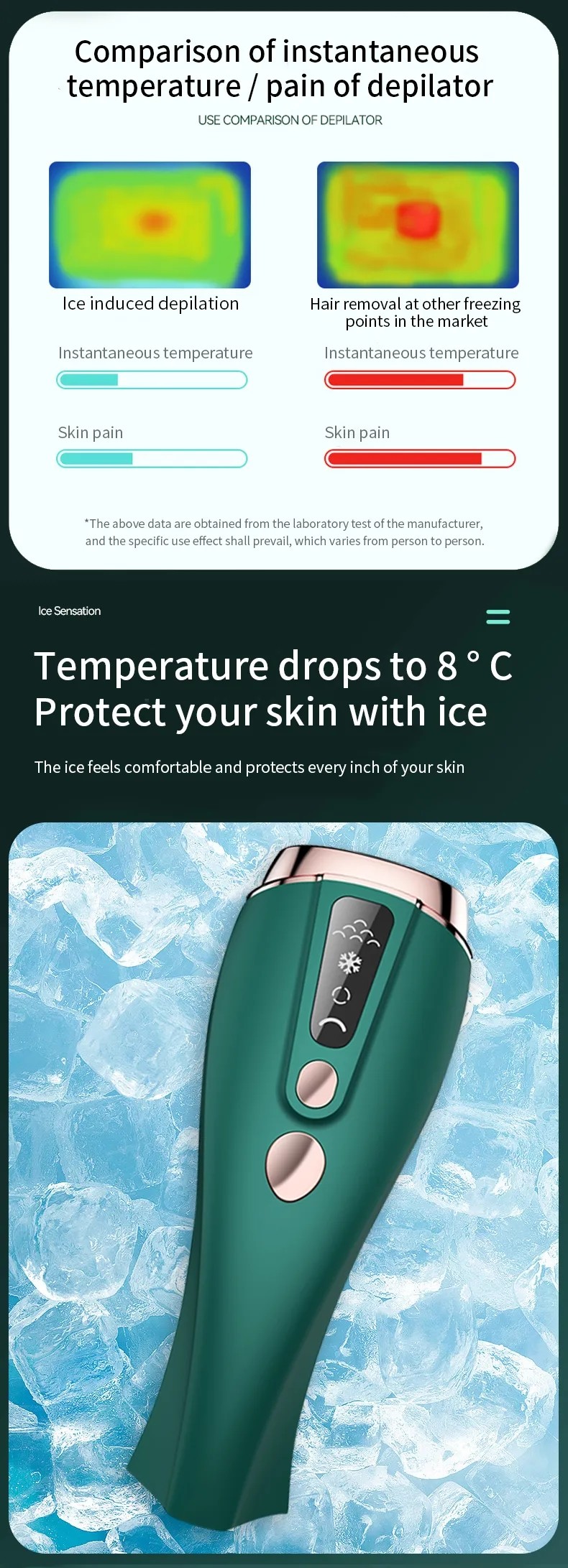 Ice Cool Permanent IPL Hair Removal Device for Women Men, ,Whole body Hair Remover As Fast As 8 Minutes, 999，999 Flashe