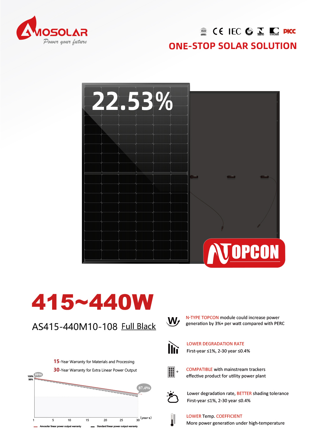 1722*1134*35mm N-type Mono-crystalline Solar Panel TopCon for Maximum Efficiency