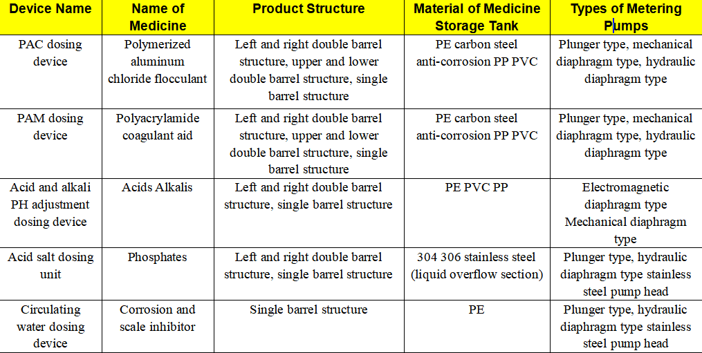 High-Precision Automatic Dosing System For Water Treatment/Anti-Corrosion Chemical Injection System