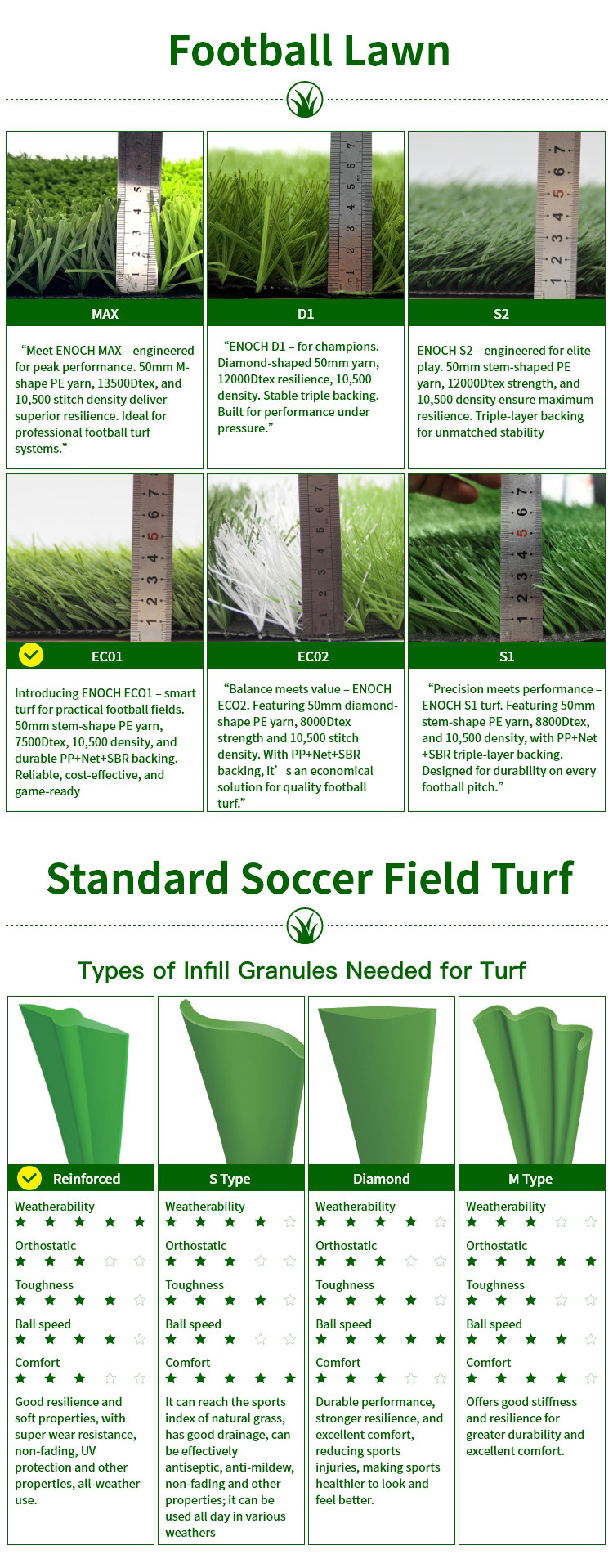 Durable Artificial Turf For Football Fields High-Density UV-Resistant Ideal For Training Grounds Matches