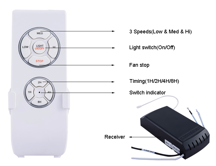 Upgrade Your Home with 1stshine Ceiling Fan 110V 120V 220V 240V DC Motor and 6 Speeds