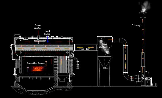 300hp 1-4 ton Industrial Wood Fired Steam Boiler For washing & laundry house