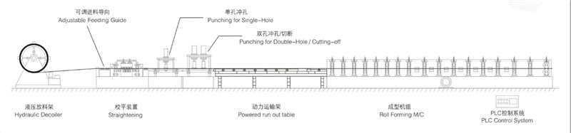 PLC Cable Tray Roll Forming Machine , Cable Tray Punching Machine Gear Box Driven