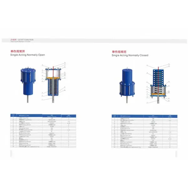 Double Acting Steel Pneumatic Linear Actuator for Customized Valve Applications