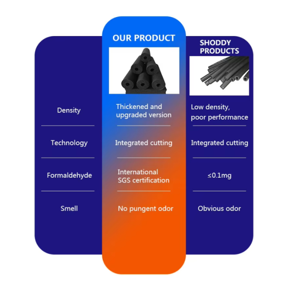 B1 B2 Rubber Foam Board Roll Pipe Insulation With Aluminum Foil