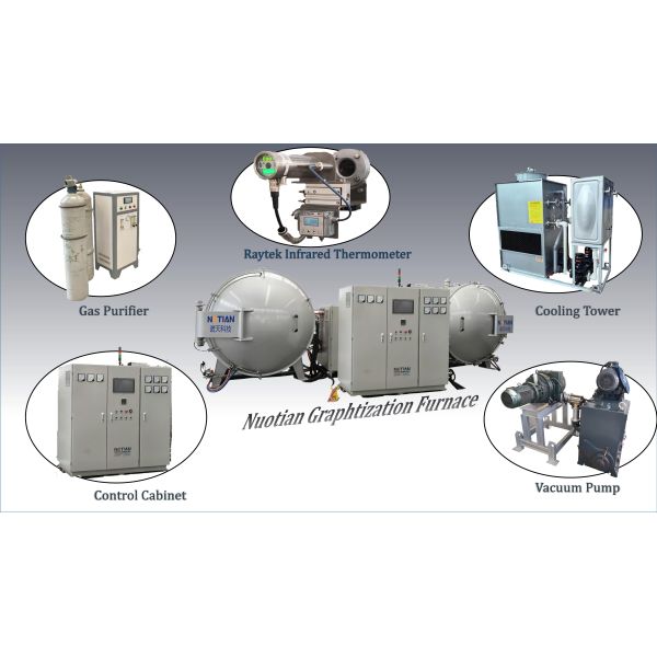 2800℃ Graphitization Furnace with Ar/N2 Atmosphere for Carbon Fiber Processing