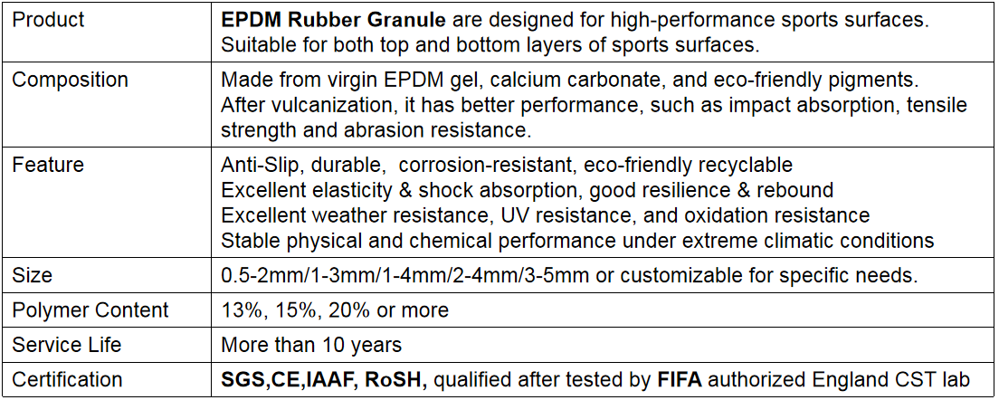 All-Weather Outdoor EPDM Jogging Tracks Recycled Running Track Playground Surface for Outdoor Sports, Fitness Areas, Public Parks and Recreational