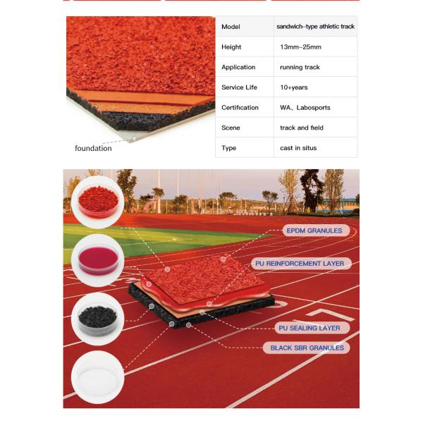 High Durability Sandwich System Running Track with Excellent Weather Resistance and Integrated Structure