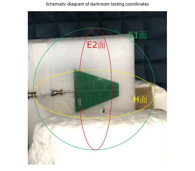 800M-6G Broadband LDPA Yagi Antenna on Triangle Board for Performance and Efficiency