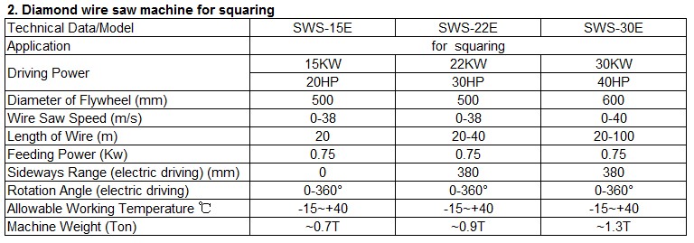 Diamond Wire Saw Cutting Machine
