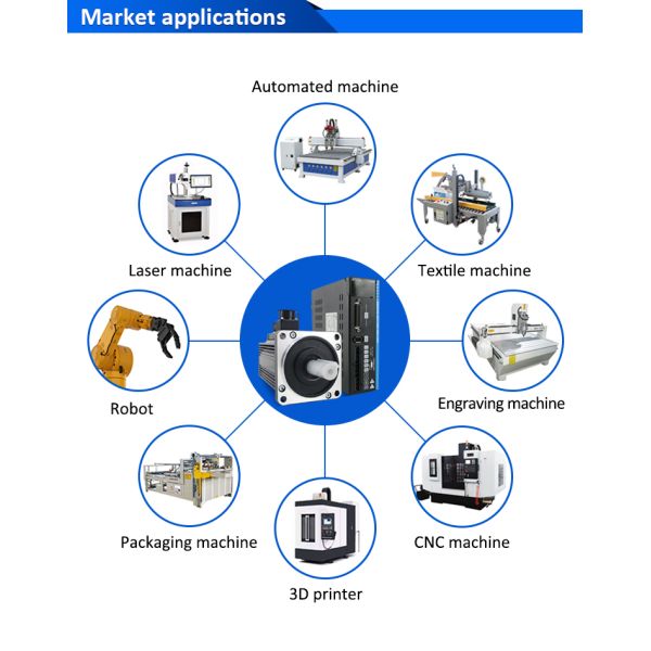 Lichuan AC Servo Motor Drivers Kit A5 Series 5.0N.m 1.5KW 1500W 220V 5A/6A 3000RPM IP65