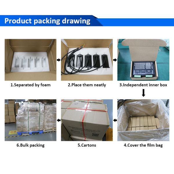 Lichuan Closed Loop Integrated Stepper Motors Driver 10N.m 2Phase Nema34 48V 6.0A 1000PPR