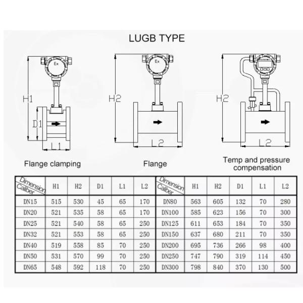 Flow Meter Test Bench Sonic Nozzle Gas Flow Calibration Device Precession Vortex Flow Meters