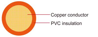 FLY Car Audio Wire OFC 0 Gauge Power Cable
