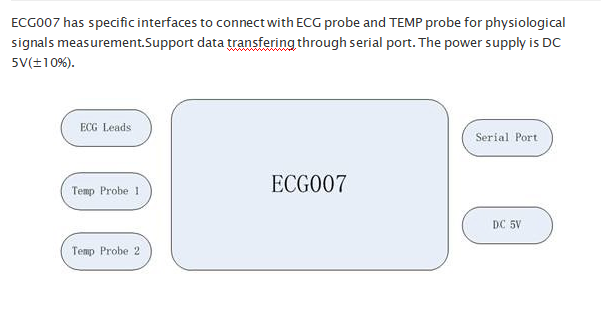 ECG007 Temperature Connector Heart Rate Resp Rate ECG Spo2 Module Manual