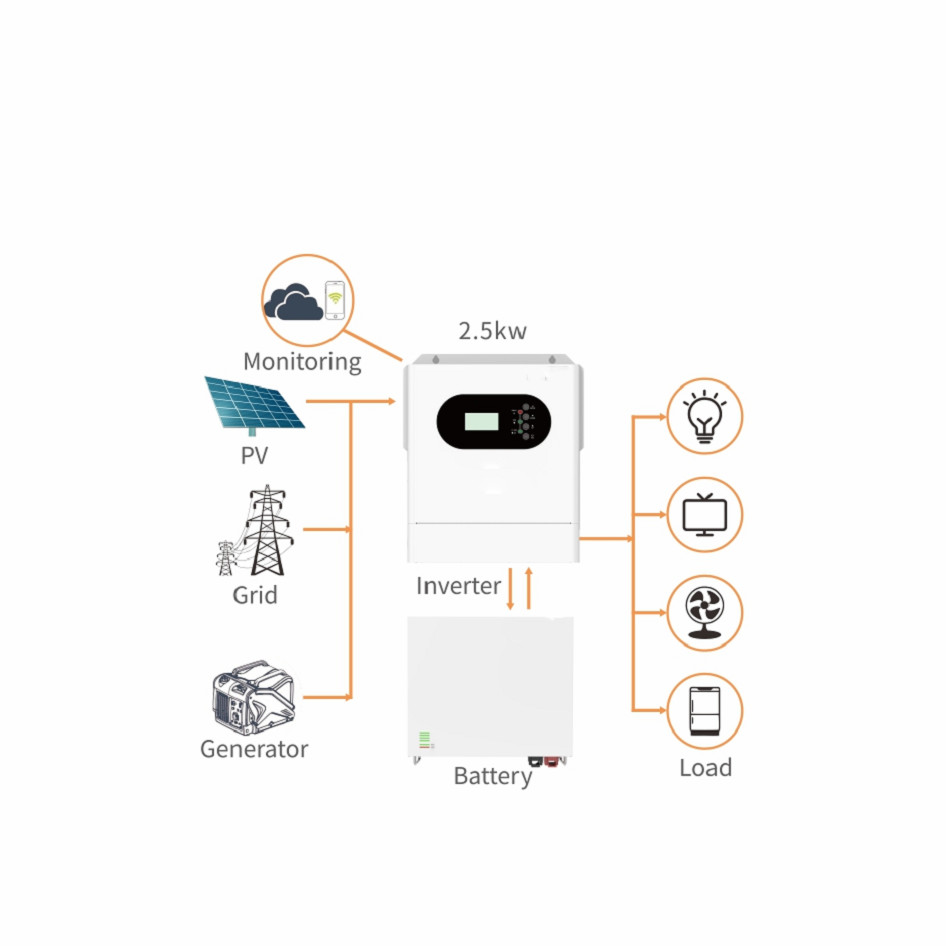 Residential Home Energy Storage Batteries 51.2V 100A Lightweight