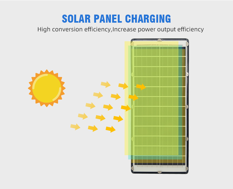 Die Cast Aluminum Material and 300w 400w Integrated All In One Led Solar Street Light