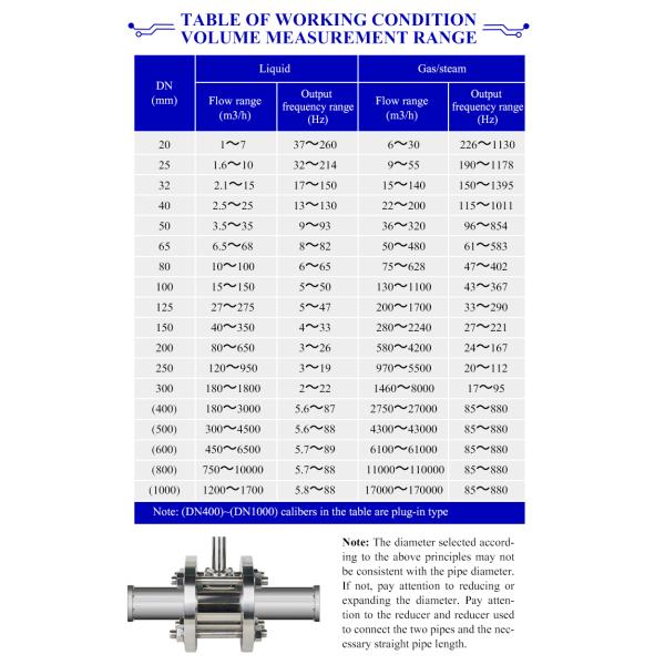 24VDC LCD Display Helium Gas Ammonia air Hydrogen Sulfide Magnetic Flow Meter Sensor