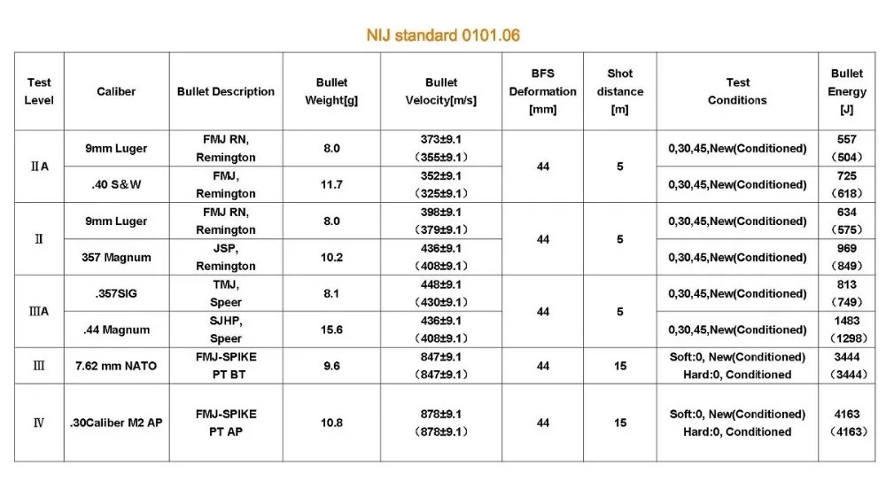 ISO9001 Bulletproof Equipment Nij Level 4 Tactical Helmet Camera