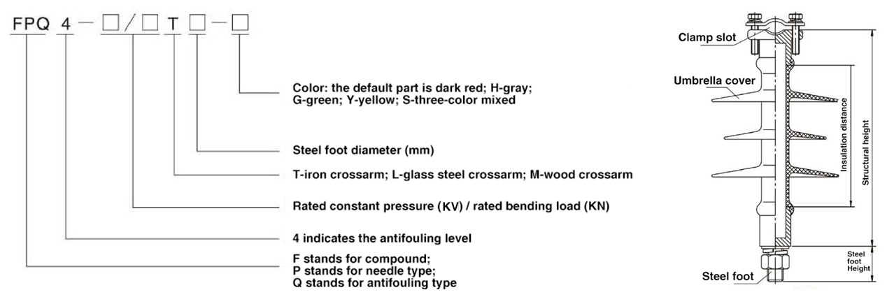 FPQ 1-35kV Composite pin insulator