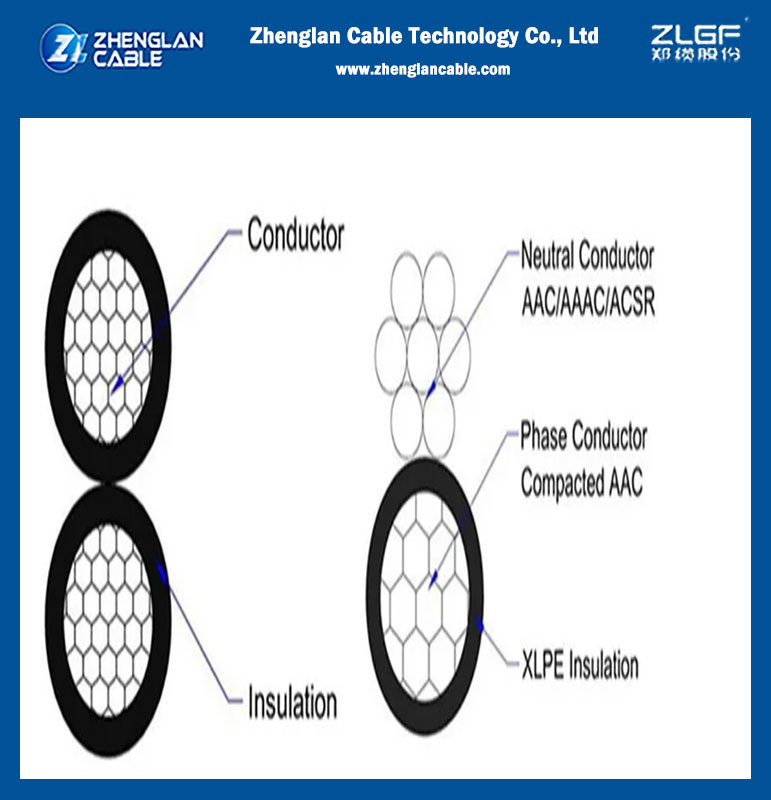 CAAI 3*35+N25mm2 AAAC Neutral Aerial Bundle Cable Service Drop ABC Cable compressed 1350-H19 series aluminum conductor