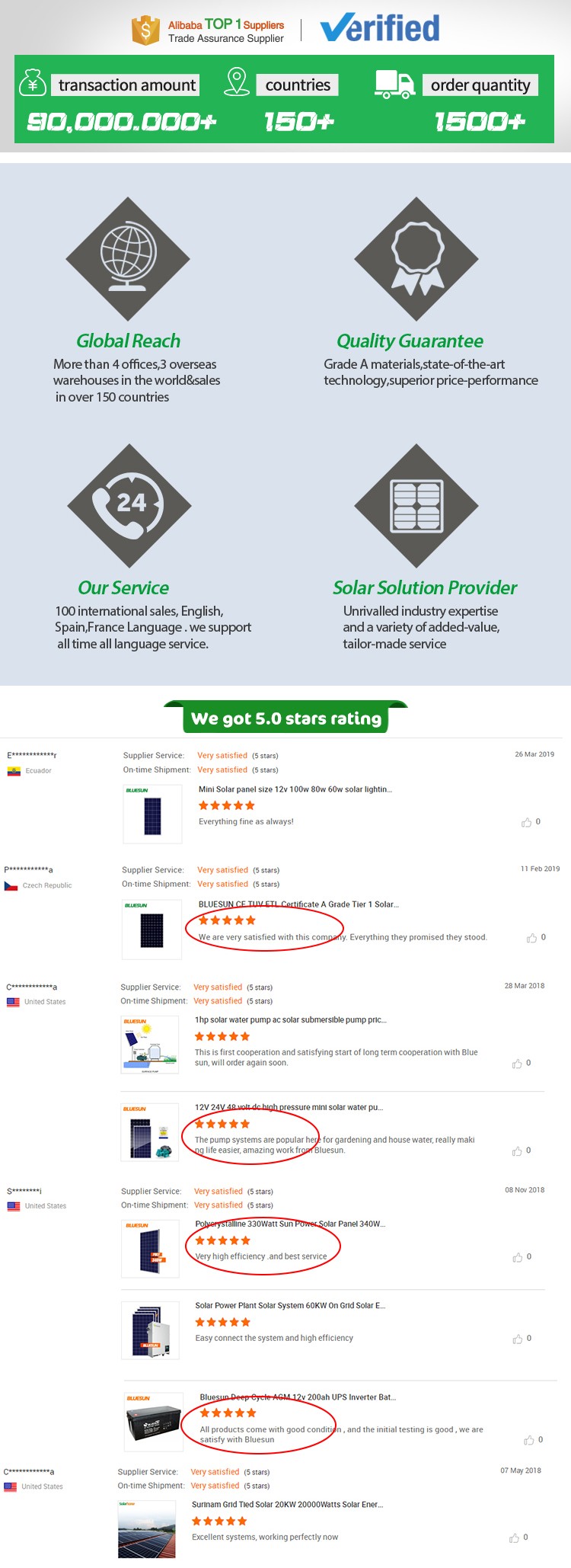 Bluesun New MWT Solar Cells Solar Panel 350W 360W 370W 380W Power Home