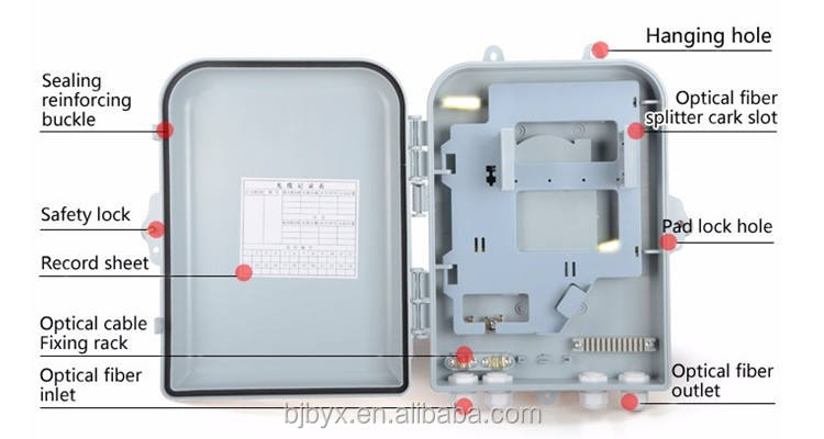 Outdoor Waterproof ftth 32 core Plastic ABS FTTH 1*32 Optic Fiber Distribution Box With Splitter And Splice Tray