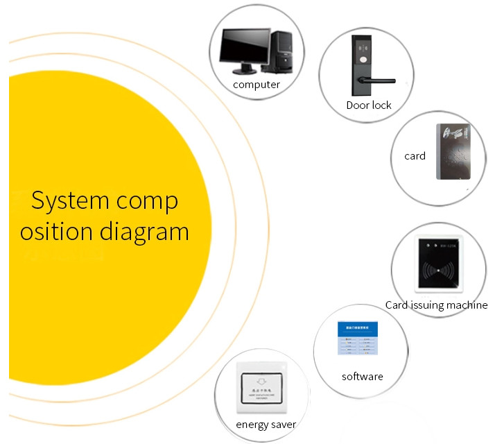 Smart Hotel RFID Card Lock 5 Star Hotel Door Lock Smart Door Lock