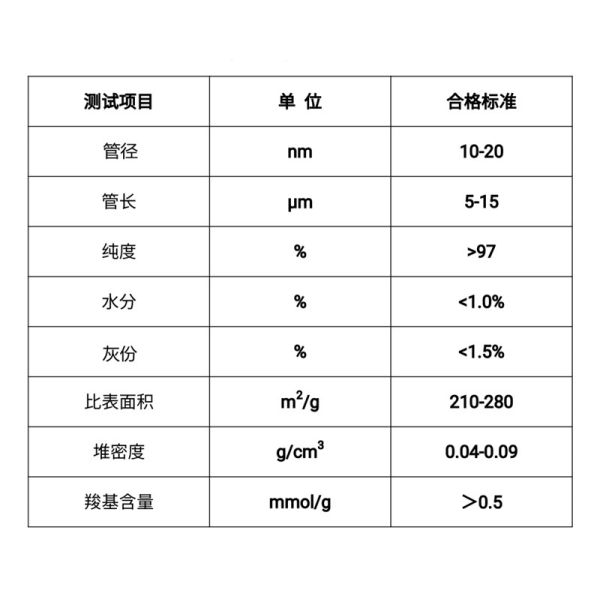 High-purity carboxylated multi-walled carbon nanotubes with thermal conductivity, electrical conductivity and energy storage properties; anti