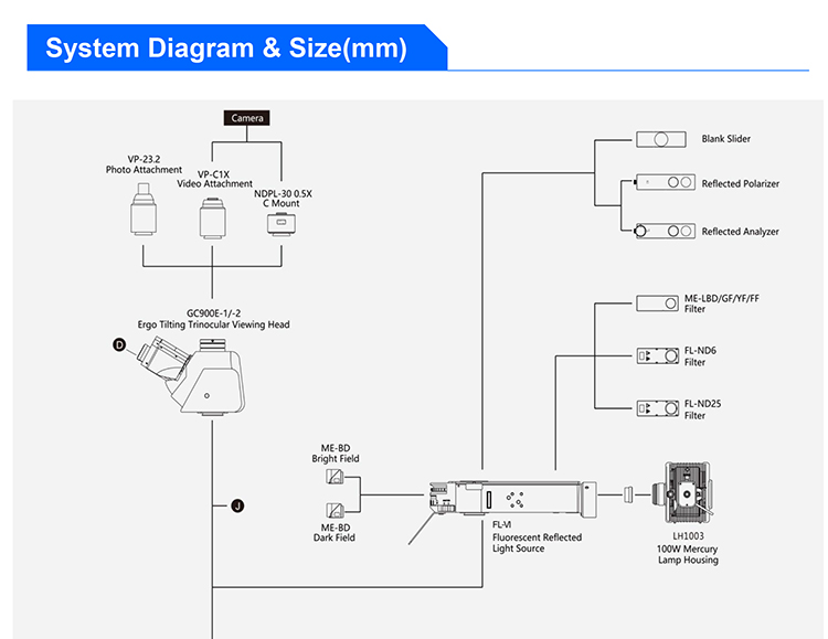 Microscope Semi APO BF+DF+DIC+PL A13.1095-R Full Auto Reflect Portable Metallurgical