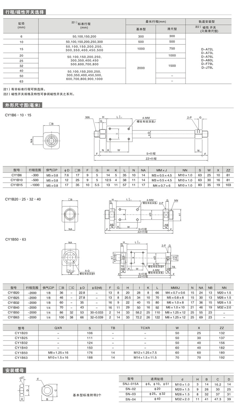 Solid Aluminum Pneumatic Air Cylinders Magnetic Puppet Free SMC CY3B 15H-300