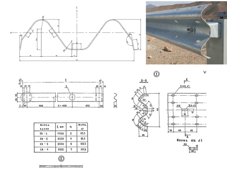 Drawing profile of the guardrail