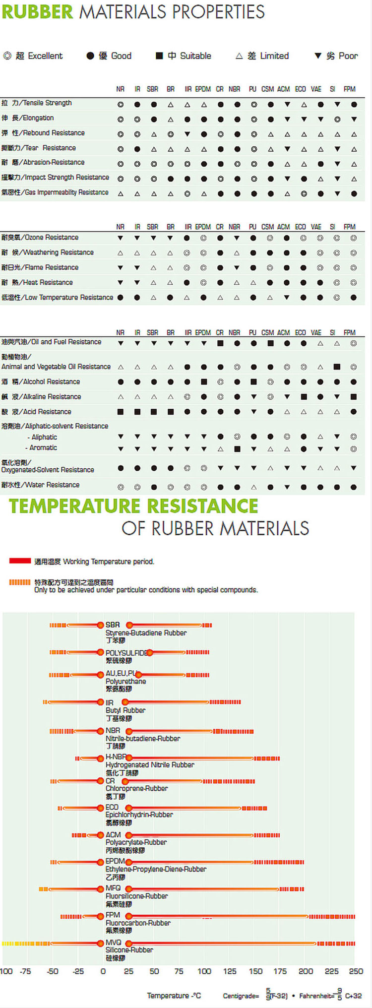 Custom High Precision Fpm Ffkm Hnbr Nbr Fkm Silicone Epdm Rubber Oring Seals O-Ring O Rings