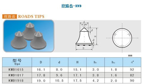 Extra coarse grain size tungsten carbide road milling teeth/carbide milling tips/aspalt milling teeth