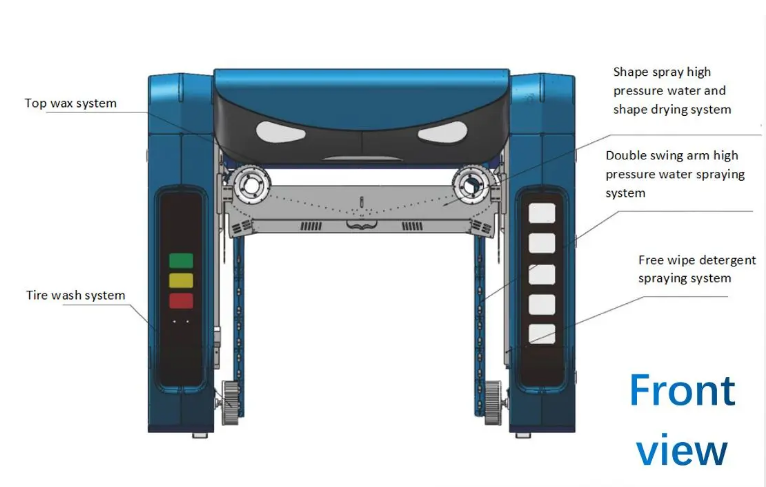 Touch Free Full Automatic Car Wash Machine System with Air Dryer ISO14001 Certified