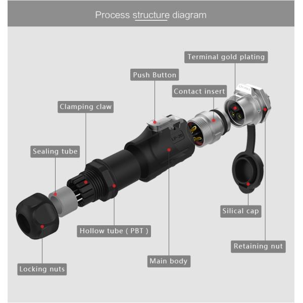 Cnlinko M20 2 Pin Electrical Waterproof Connector 2 Pole Connector for LED ConnectorIndustrial Controller AV System